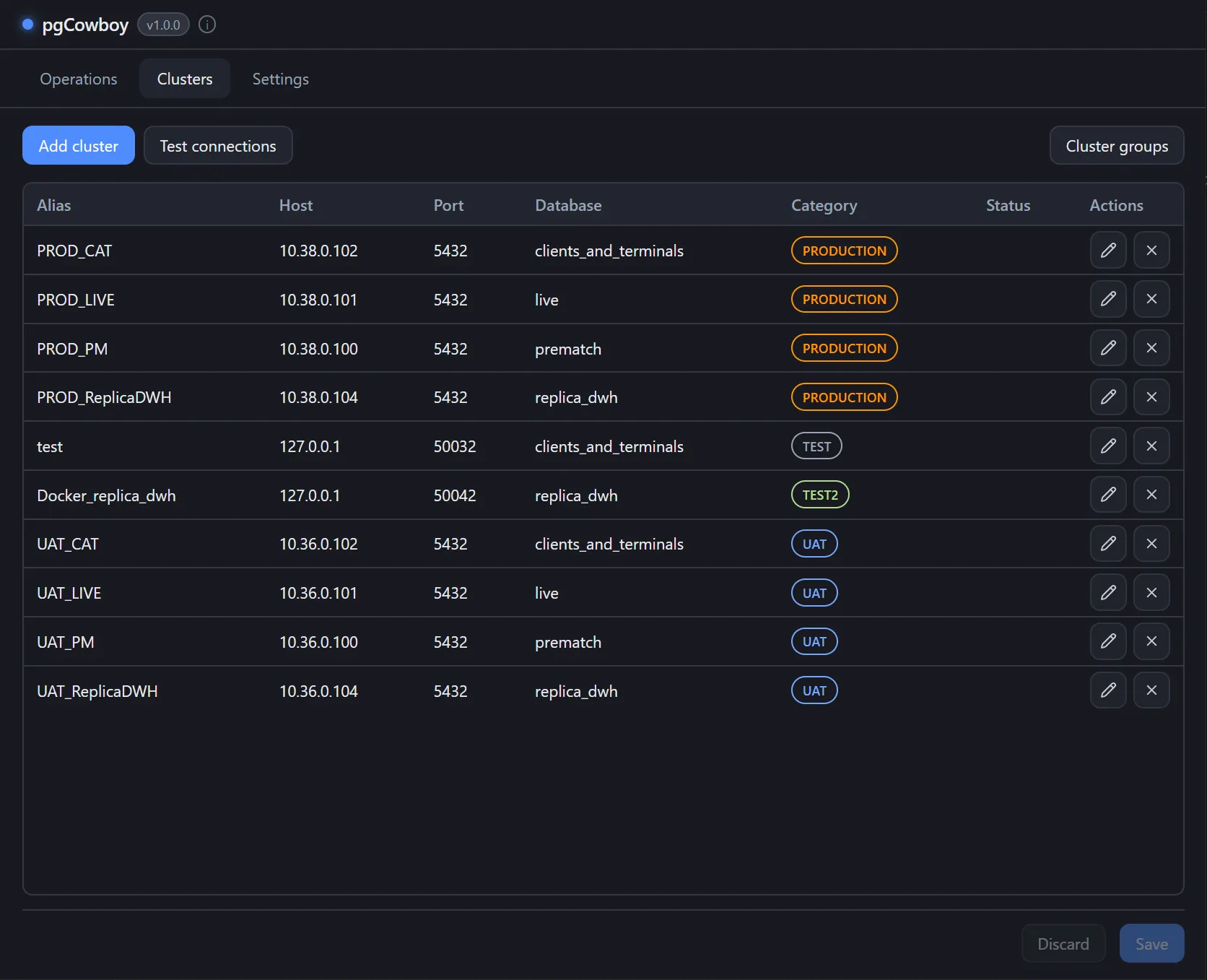 Clusters tab